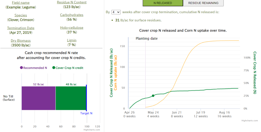 N Calculator Crimson Clover