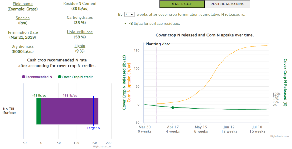 Nitrogen Calculator example for cereal rye before corn.